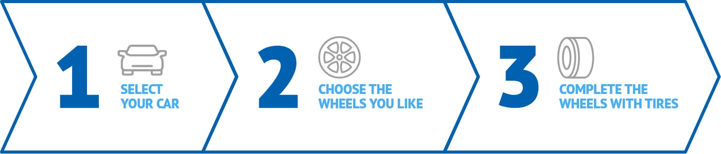 LET YOURSELF BE GUIDED BY OUR THE EXPERIENCE - On CambioRuote you can configure your complete wheels in three simple steps.